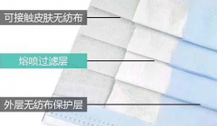 江蘇首發(fā)口罩用熔噴布團(tuán)體標(biāo)準(zhǔn)